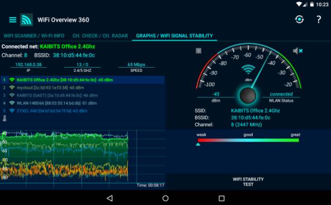 WiFi Overview 360